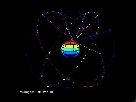  The Animated gif shows the constallation of the Galileo Satellites, how they are moving around the earth, and how many satellites are seen from a point of the Earth. 